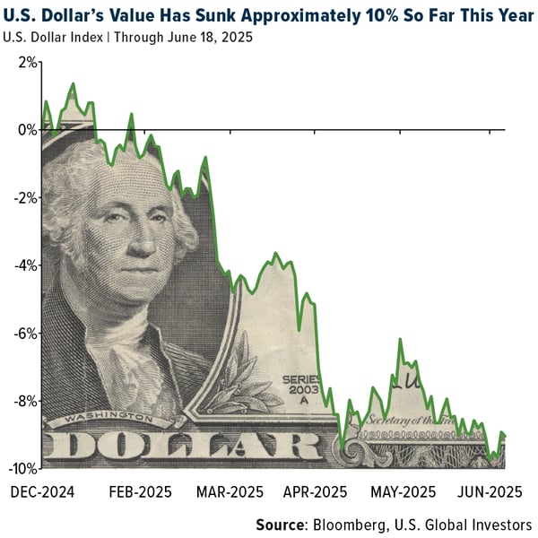 COMM-dollar-value-06202025