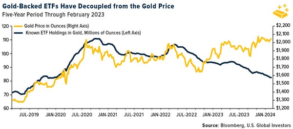 COMM-gold-backed-etf-03012024