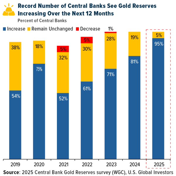 COMM-gold-banks-06-20-2025