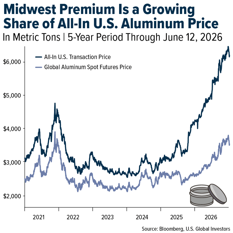 COMM-midwest-premium-aluminium-06122026