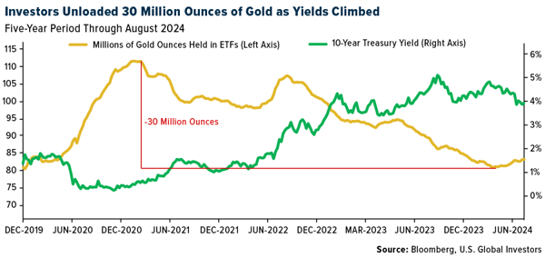 COMM-million-ounces-gold-08302024