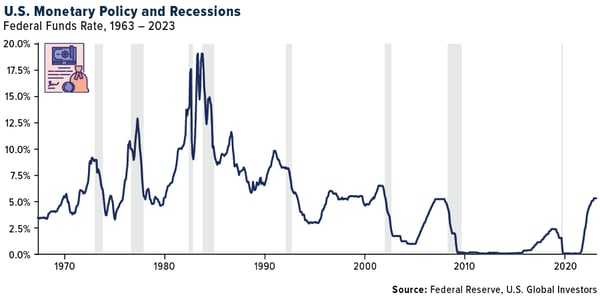 COMM-monetary-policy-recession-12292023