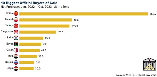 COMM-official-buyers-gold-12292023