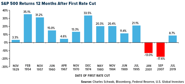 COMM-rate-cuts-08302024