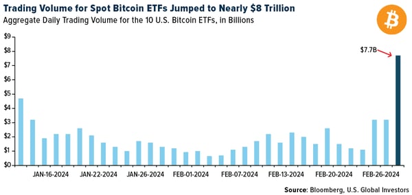 COMM-volume-bitcoin-etfs-03012024