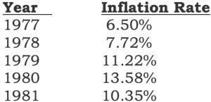 Carter-era-inflation-chart-300x145