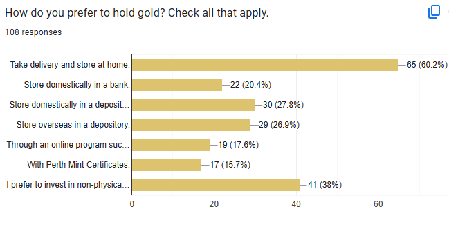 How do you prefer to hold gold