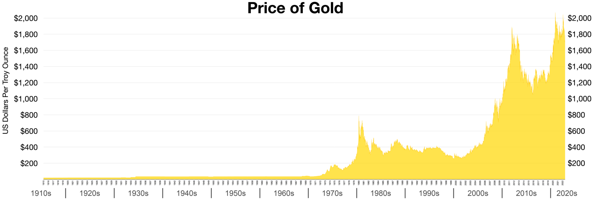 Price_of_gold