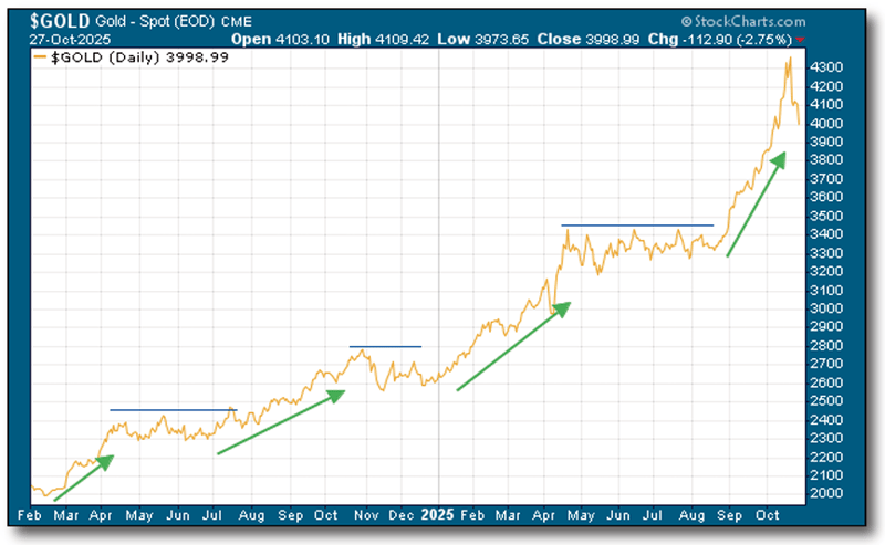 Screenshot 2025-11-05 091159