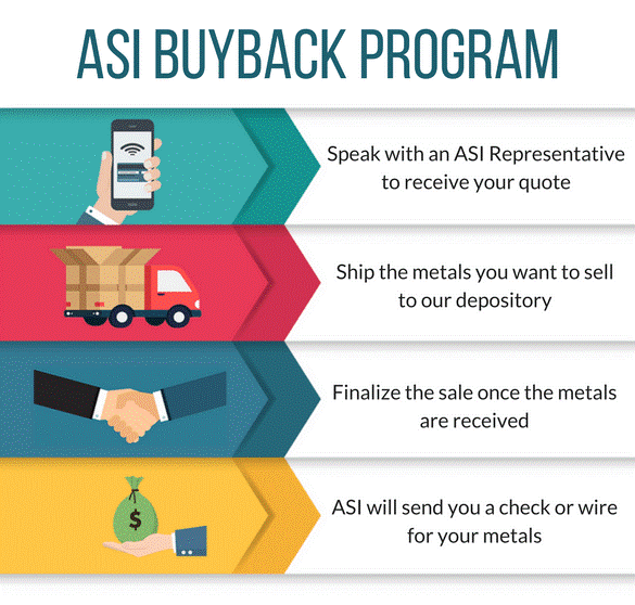 buyback