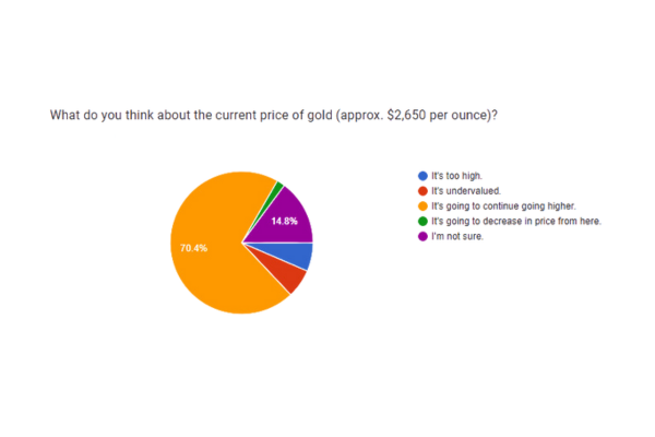 currentpriceofgold