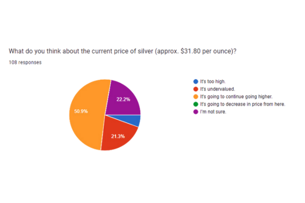 currentsilverprice (1)