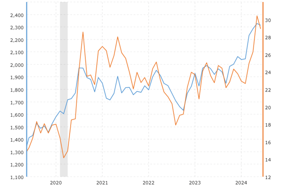 goldsilver4year