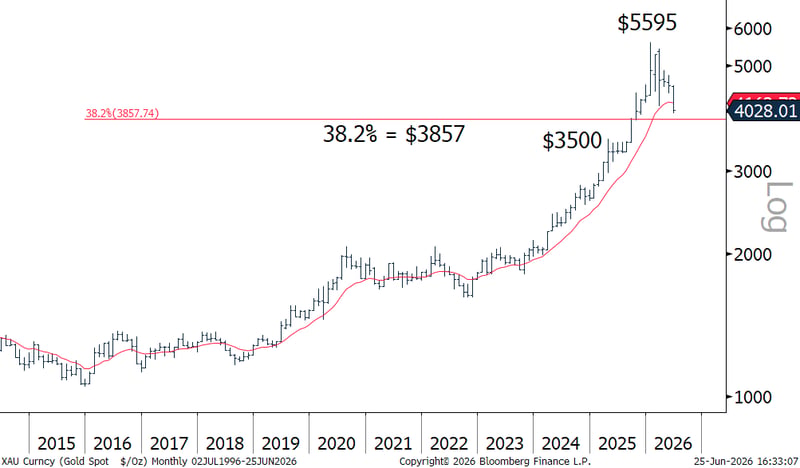 technical_chart_fig_1_1