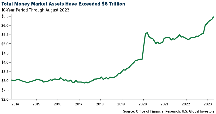 total-money-market-assets-09232023
